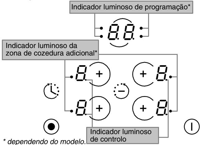 CANDY PVD 742/1 - - DESCRIÇÂO DA PLACA - 1