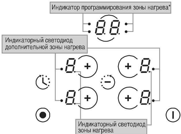 CANDY CH 630 C - СТЕКЛОКЕРАМИЧЕСКАЯ ВАРОЧНАЯ ПОВЕРХНОСТЬ С СЕНСОРНЫМ УПРАВЛЕНИЕМ - 1
