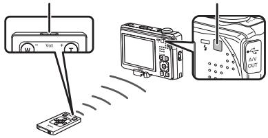 NIKON COOLPIX S1000PJ - Switch the picture with the remote control (supplied). - 1