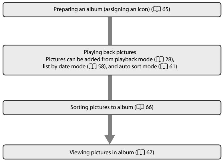 NIKON COOLPIX S1000PJ - Sorting Favorite Pictures (Favorite Pictures Mode) - 1