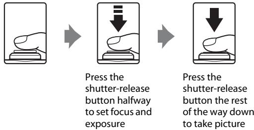 NIKON COOLPIX S1100PJ - Shutter-release Button - 1