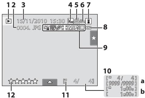NIKON COOLPIX S1100PJ - Playback (Information Display) - 1
