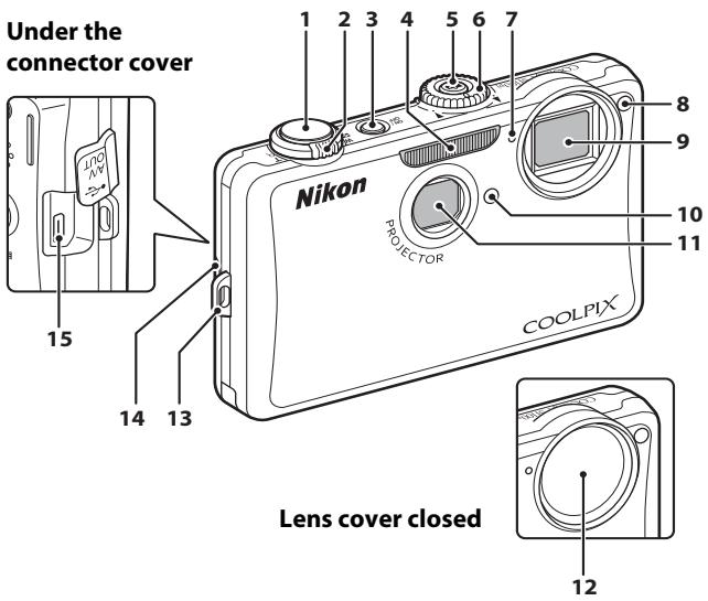 NIKON COOLPIX S1100PJ - The Camera Body - 1