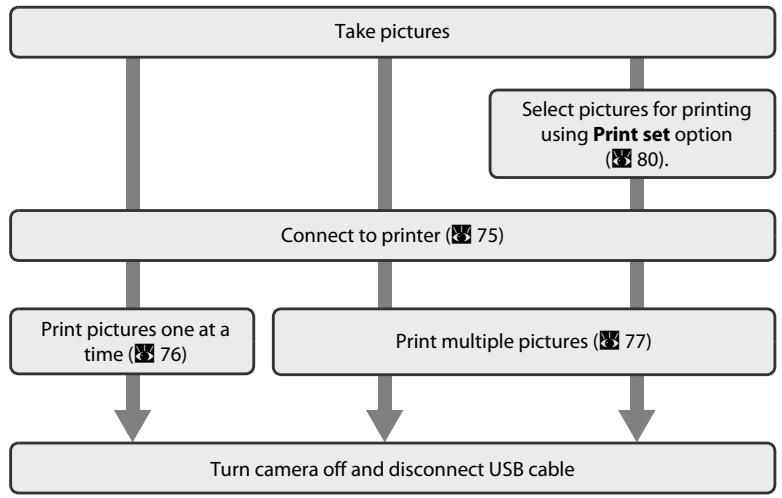 NIKON COOLPIX S52 - Connecting to a Printer - 1