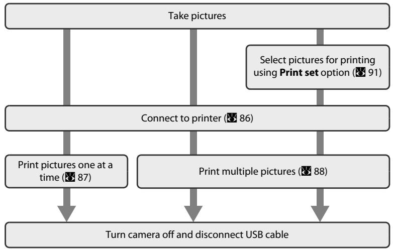 NIKON COOLPIX S560 - Connecting to a Printer - 1