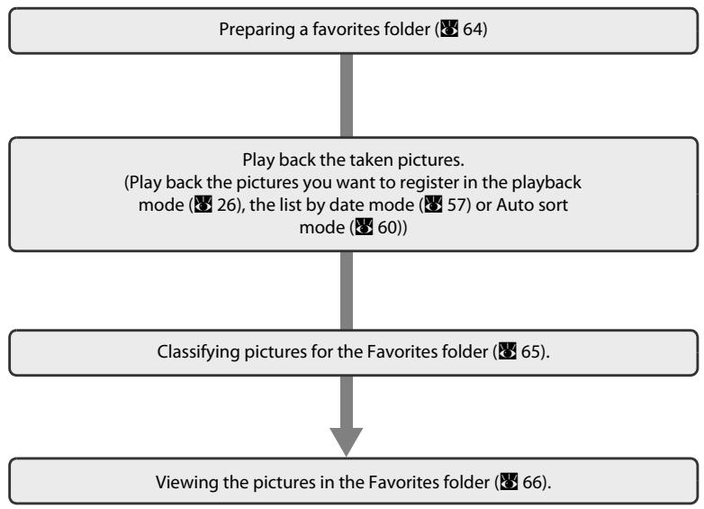 NIKON COOLPIX S560 - Steps for classifying/playback - 1