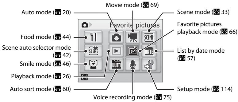 NIKON COOLPIX S560 - Favorite Menu - 1