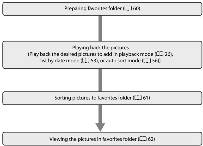 NIKON COOLPIX S570 - Sorting/Playback Procedure - 1