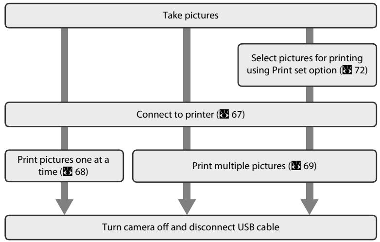 NIKON COOLPIX S600 - Connecting to a Printer - 1