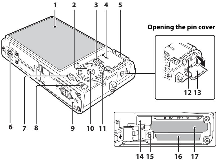 NIKON COOLPIX S600 - The Camera Body - 2