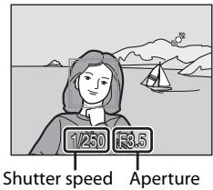1/250 1:3.5 Shutter speed Aperture