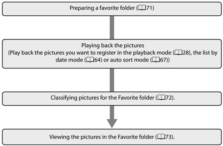 NIKON COOLPIX S630 - Storing the Pictures in the Specified Favorite Folder - 1
