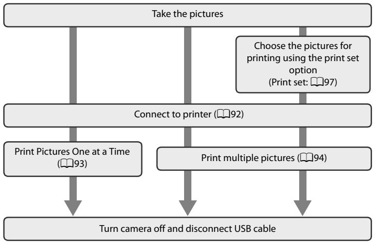NIKON COOLPIX S630 - Connecting to a Printer - 1