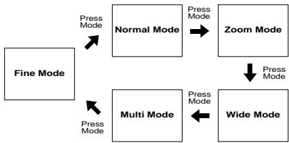 NIKON COOLPIX 600 - To Select the Recording Mode - 1