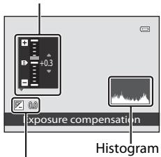 Exposure compensation Histogram