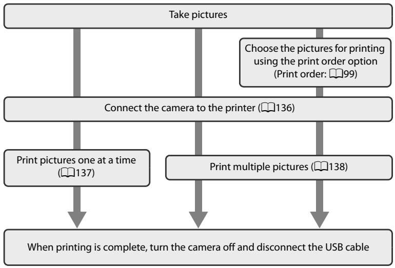 NIKON COOLPIX P300 - Connecting to a Printer - 1