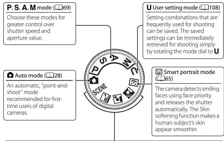 NIKON COOLPIX P500 - Selecting Scenes for Shooting (Mode Dial) - 3