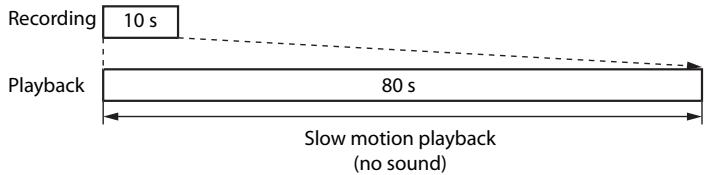 NIKON COOLPIX P500 - Portions recorded at 240 fps: - 1
