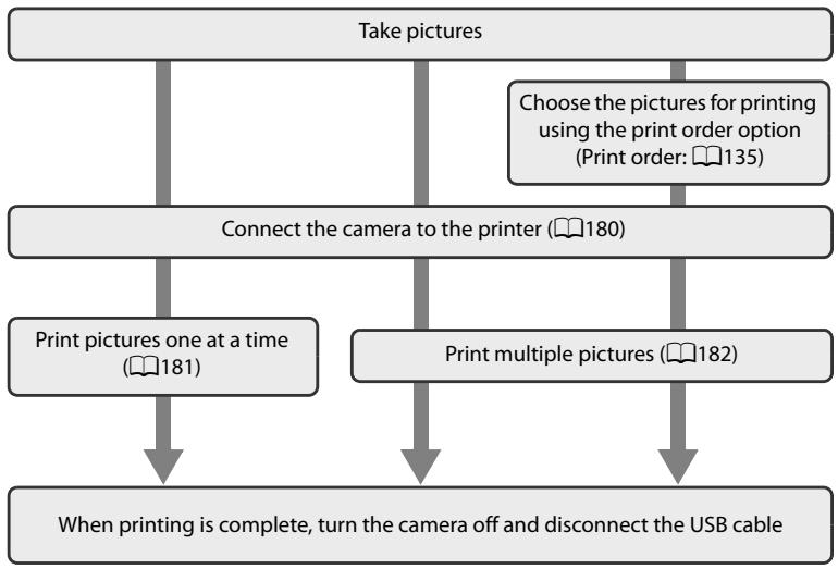 NIKON COOLPIX P500 - Connecting to a Printer - 1