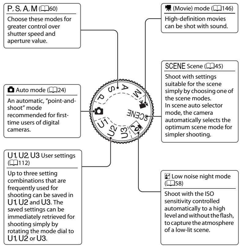 NIKON COOLPIX P7000 - Selecting a Shooting Mode (Mode Dial) - 3