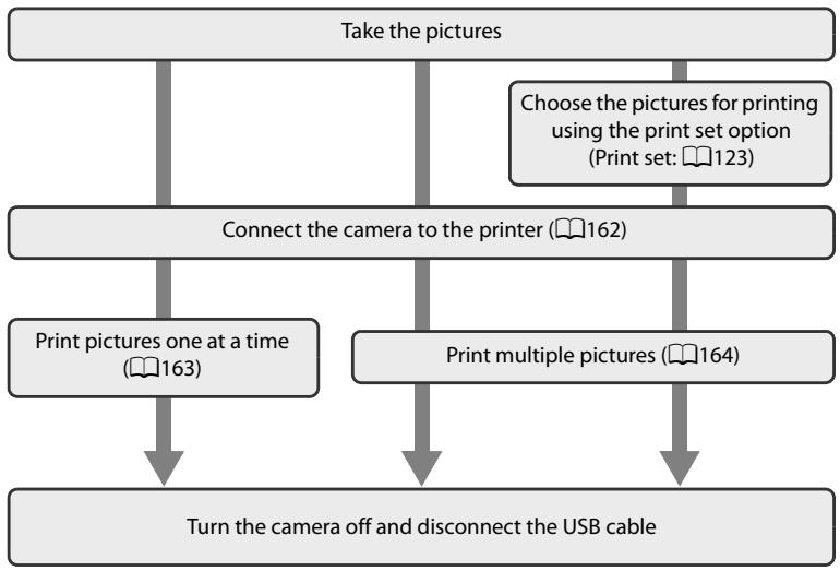 NIKON COOLPIX P7000 - Connecting to a Printer - 1