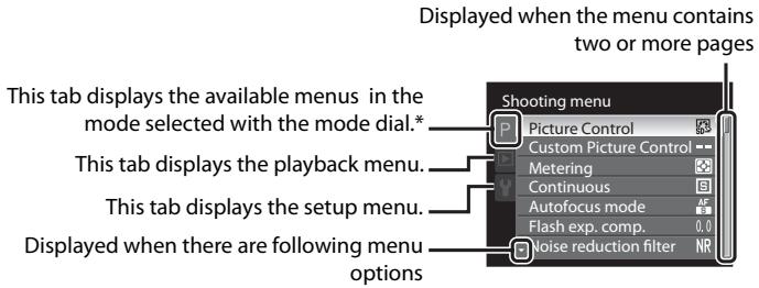 NIKON COOLPIX P7000 - MENUBuTton - 2