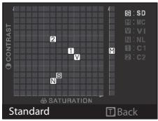 NIKON COOLPIX P7000 - View Grid of COOLPIX Picture Control - 1