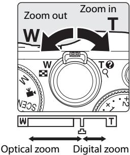 NIKON COOLPIX P7000 - Using the Zoom - 1