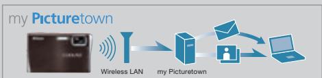 NIKON COOLPIX S1100PI - my Picturetown with wireless email and storage (COOLPIX S52c only) - 1