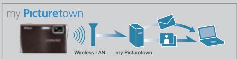 NIKON COOLPIX S2500 - my Picturetown with wireless email and storage (COOLPIX S52c only) - 1