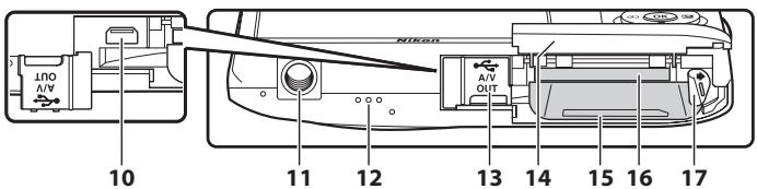 NIKON COOLPIX S3100 - The Camera Body - 3