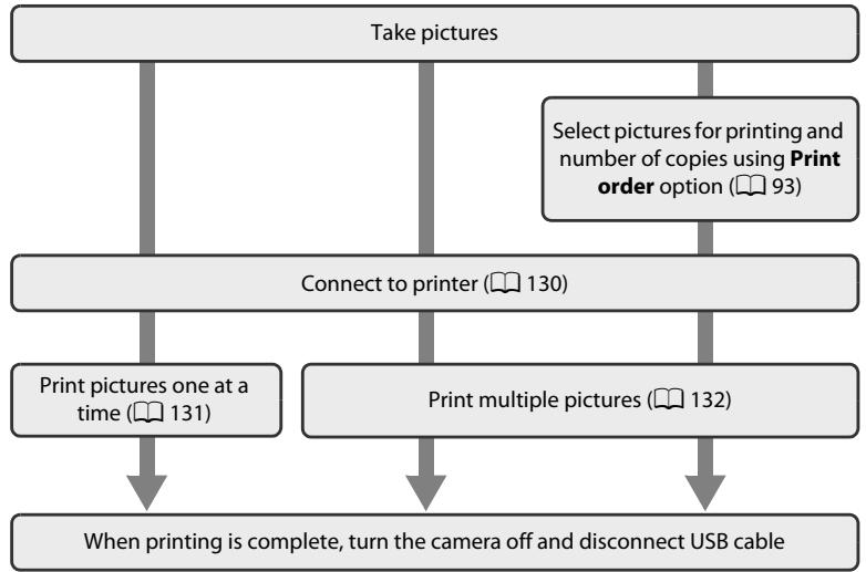 NIKON COOLPIX S3100 - Connecting to a Printer - 1