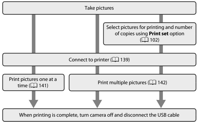 NIKON COOLPIX S80 - Connecting to a Printer - 1