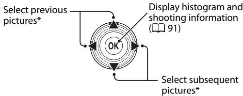 NIKON COOLPIX S9100 - The Rotary Multi Selector - 3