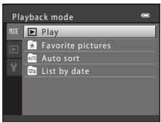 Playback mode MODE Play Favorite pictures Auto sort List by date