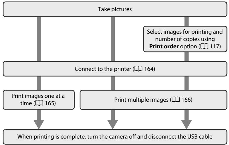 NIKON COOLPIX S9100 - Connecting to a Printer - 1