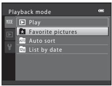 Playback mode PLAY Favorite pictures Auto sort List by date