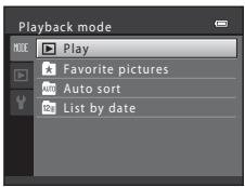 Playback mode MODE Play Favorite pictures Auto sort List by date