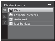 Playback mode MODE Play Favorite pictures Auto sort List by date