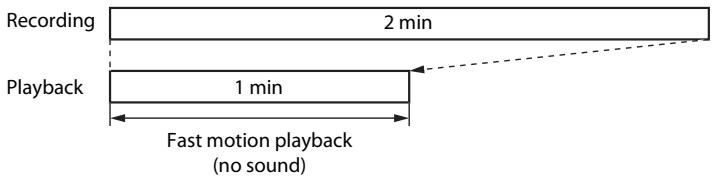 Recording 2 min Playback 1 min Fast motion playback (no sound)