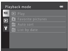 Playback mode Play Favorite pictures Auto sort List by date