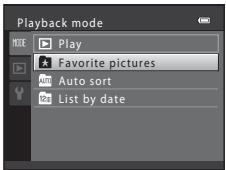 Playback mode MODE Play Favorite pictures Auto sort List by date