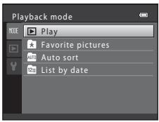Playback mode MODE Play Favorite pictures Auto sort List by date