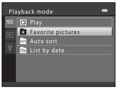 Playback mode MODE Play Favorite pictures Auto sort List by date