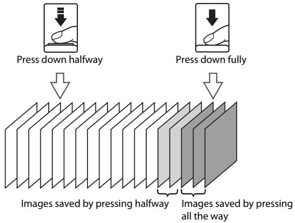 Press down halfway Press down fully Images saved by pressing halfway Images saved by pressing all the way