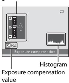 Exposure compensation Histogram Exposure compensation value