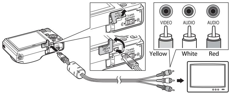 VIDEO AUDIO AUDIO Yellow White Red