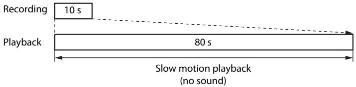 Recording 10 s Playback 80 s Slow motion playback (no sound)