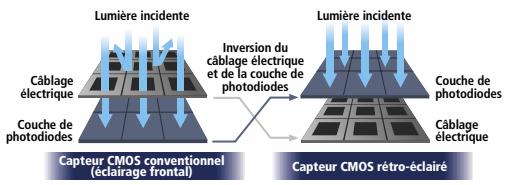 NIKON COOLPIX L120 - Objectif lumineux f/1.8 et capteur d'image CMOS rétro-éclairé de 12,2 millions de pixels - 2