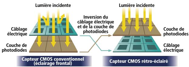 NIKON COOLPIX L120 - Stabilisation d'image - 7